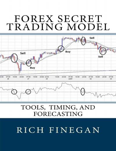 Forex Secret Trading Model by Rich Finegan
