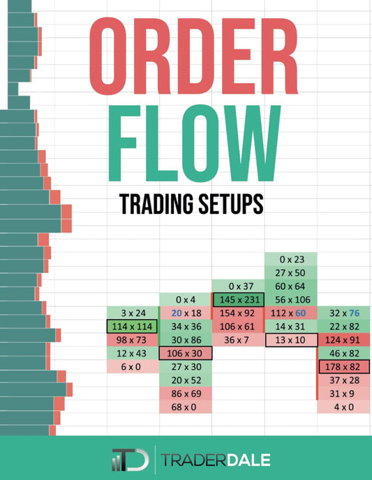 Order Flow Trading Setups by Trader Dale